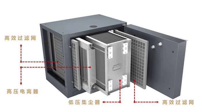 油煙凈化器，油煙凈化設(shè)備，油煙凈化機