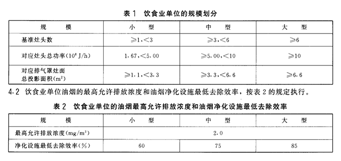 油煙凈化器，油煙凈化設(shè)備，油煙凈化機(jī)