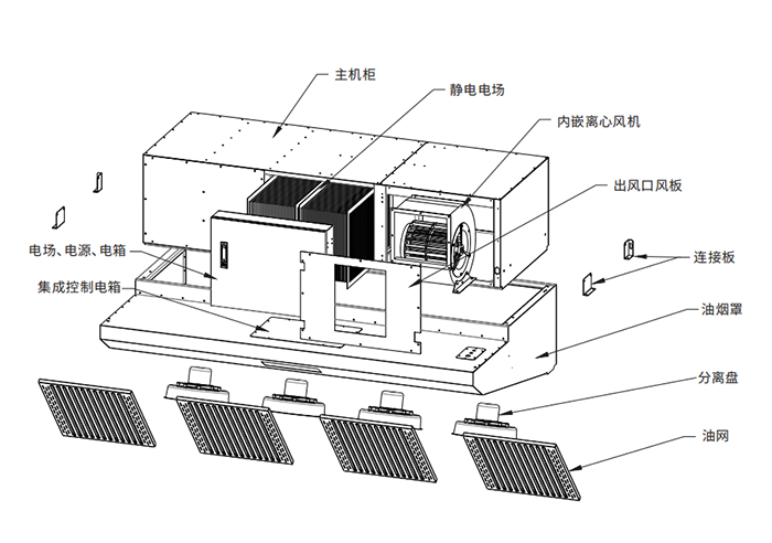 油煙凈化器，油煙凈化設(shè)備，油煙凈化機(jī)