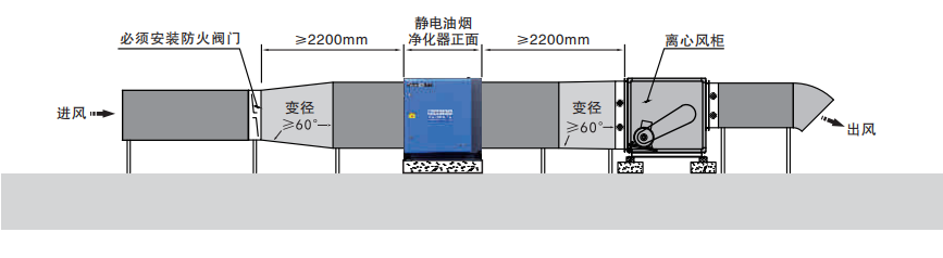 油煙凈化器，油煙凈化設(shè)備，油煙凈化機(jī)
