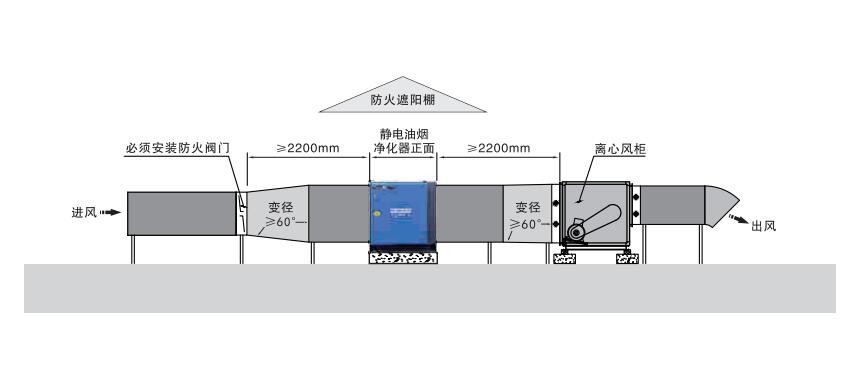 油煙凈化器，油煙凈化設(shè)備，油煙凈化機(jī)
