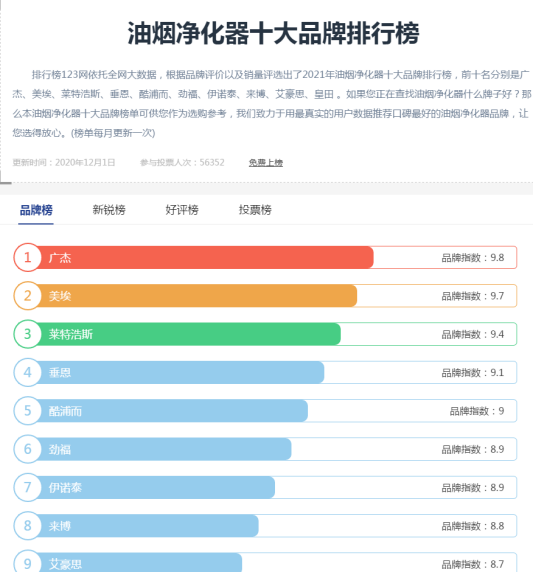 油煙凈化器，油煙凈化設(shè)備，油煙凈化機(jī)