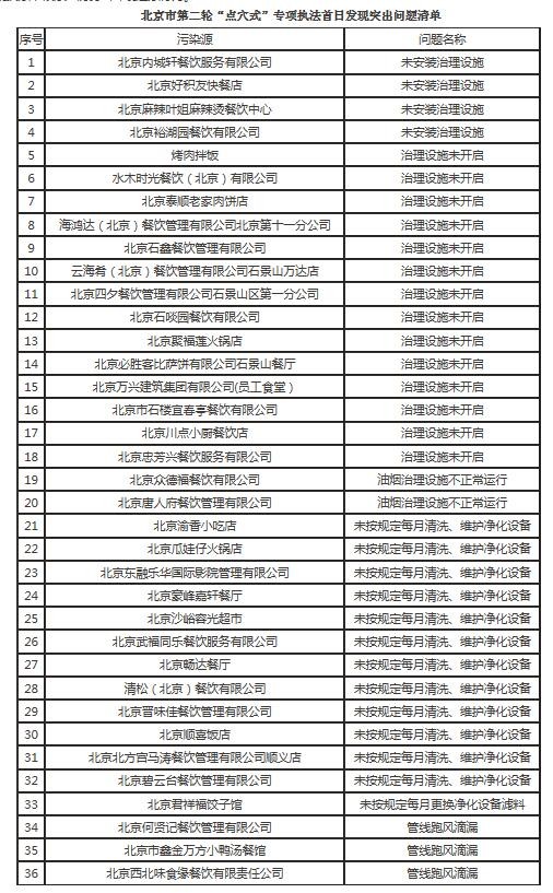 油煙凈化器，油煙凈化設備，油煙凈化機
