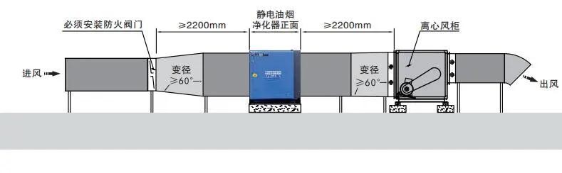 油煙凈化器，油煙凈化設(shè)備，油煙凈化機(jī)