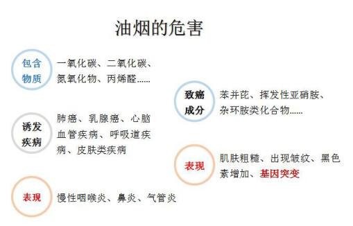 油煙凈化器，油煙凈化設(shè)備，油煙凈化機(jī)