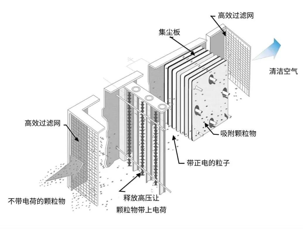 油煙凈化器，油煙凈化設(shè)備，油煙凈化機(jī)