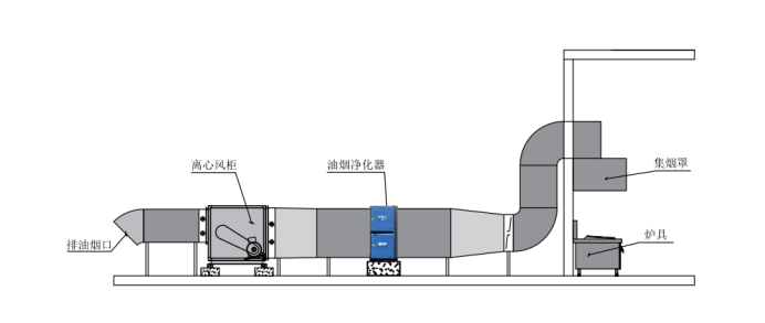 油煙凈化器，油煙凈化設(shè)備，油煙凈化機
