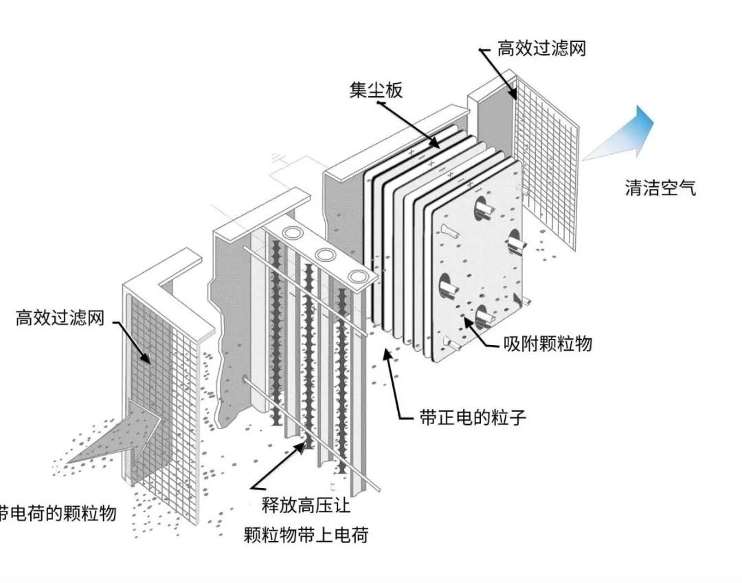 油煙凈化器，油煙凈化設(shè)備，油煙凈化機(jī)