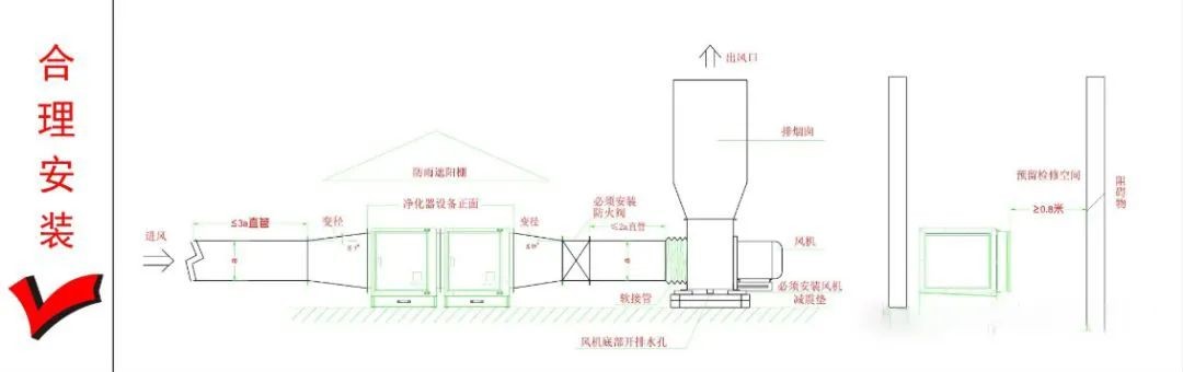油煙凈化器，油煙凈化設(shè)備，油煙凈化機(jī)