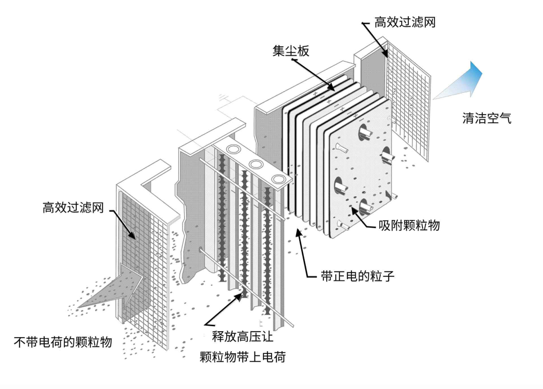 油煙凈化器，油煙凈化設(shè)備，油煙凈化機