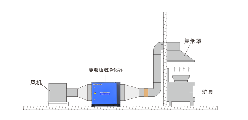 油煙凈化器，油煙凈化設(shè)備，油煙凈化機(jī)
