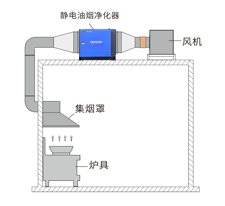 油煙凈化器，油煙凈化設(shè)備，油煙凈化機(jī)