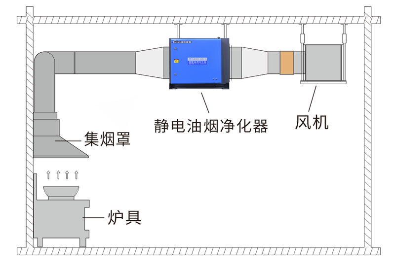 油煙凈化器，油煙凈化設(shè)備，油煙凈化機(jī)