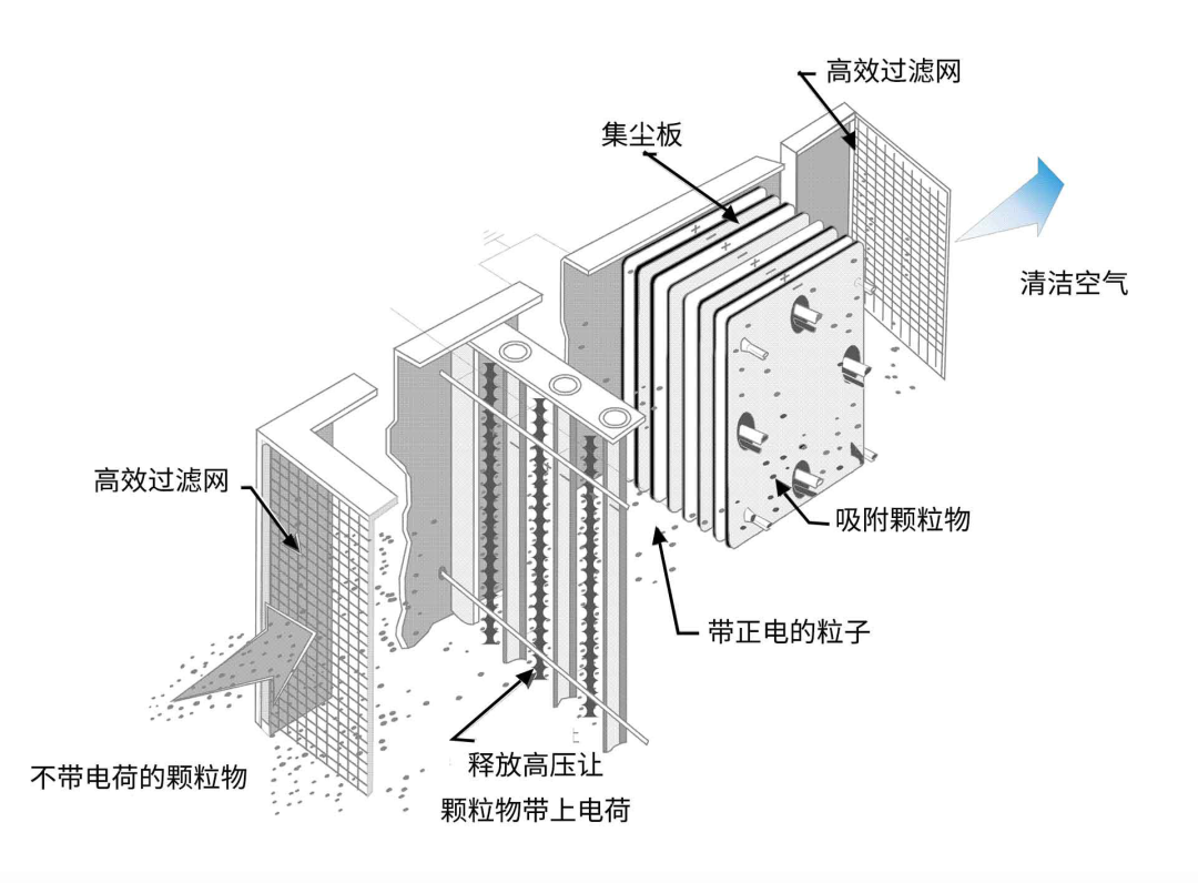 油煙凈化器，油煙凈化設(shè)備，油煙凈化機(jī)