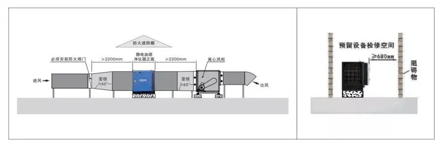 油煙凈化器，油煙凈化設(shè)備，油煙凈化機
