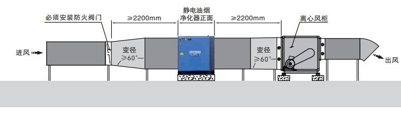 油煙凈化器，油煙凈化設(shè)備，油煙凈化機(jī)