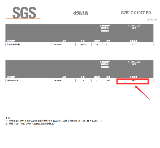 油煙凈化器，油煙凈化設備，油煙凈化機