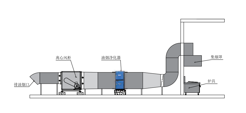 油煙凈化器，油煙凈化設(shè)備，油煙凈化機(jī)