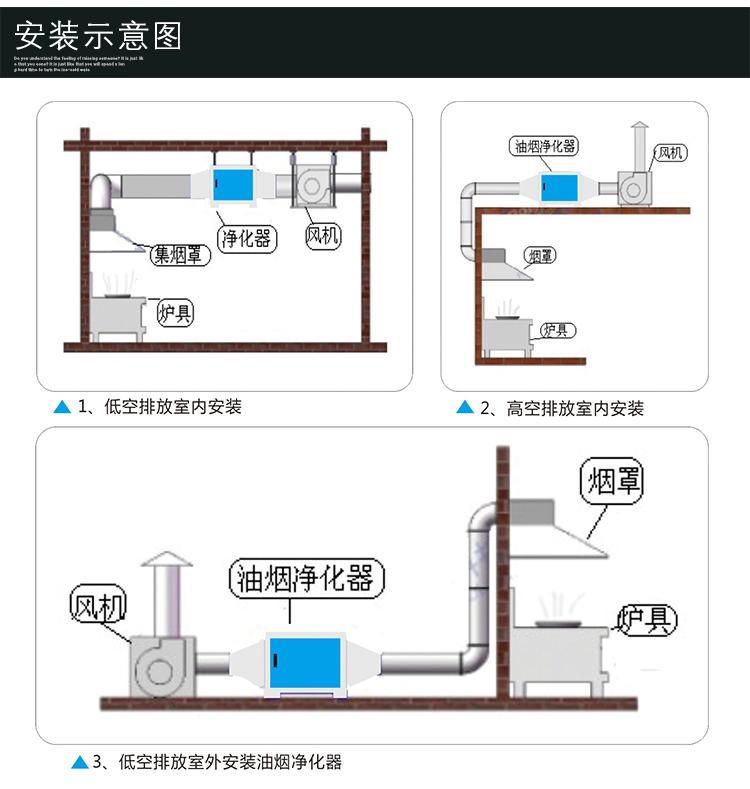 油煙凈化器安裝圖