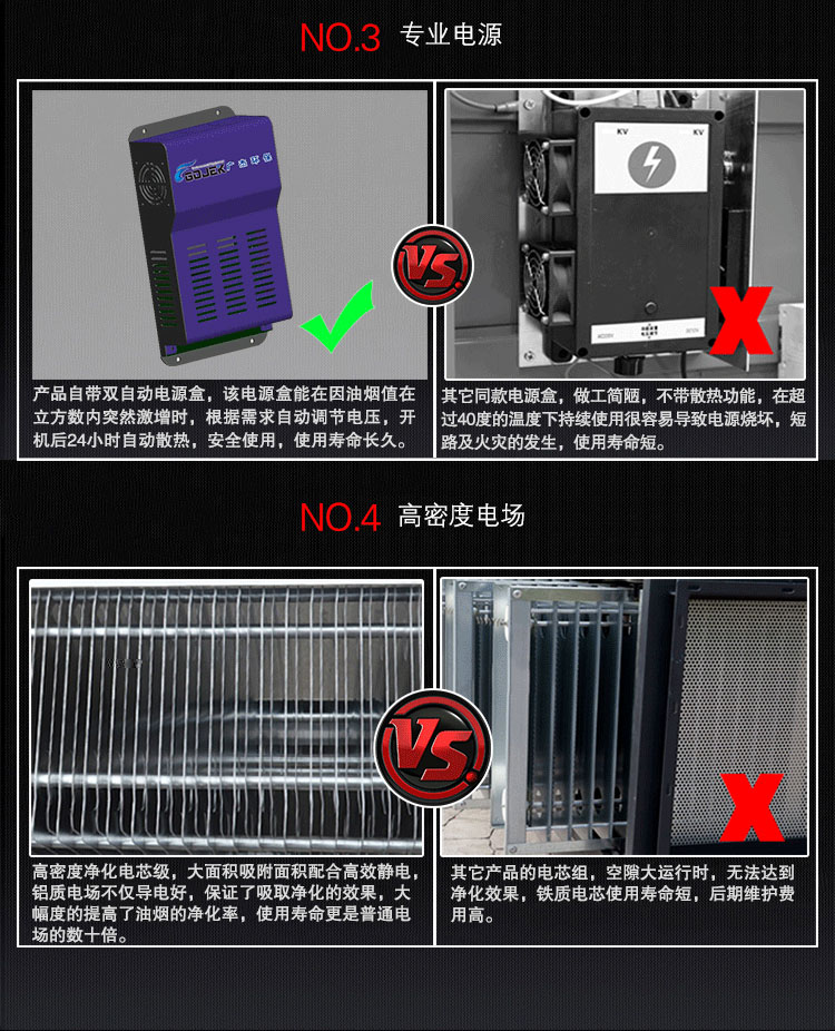油煙凈化器內(nèi)部電源和電場(chǎng)