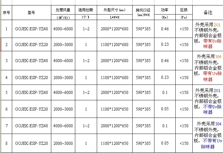 油煙凈化器
